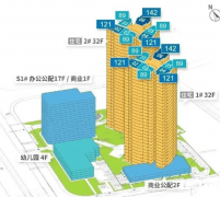 发布珠实西关都荟售楼处德律风(珠实西关都荟）